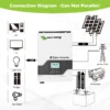 MUST Energy 1KW 12V 230V Home MPPT Hybrid Solar Inverter MPPT 60A PV 105V Pure Sine Wave Solar System WIFI Monitor - Image 5
